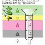 The official IDDSI Drink Thickness Test Funnel 10pk - Image 2